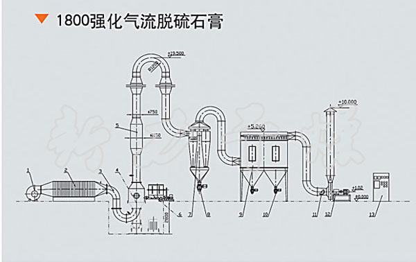  JG系列气流干燥机 